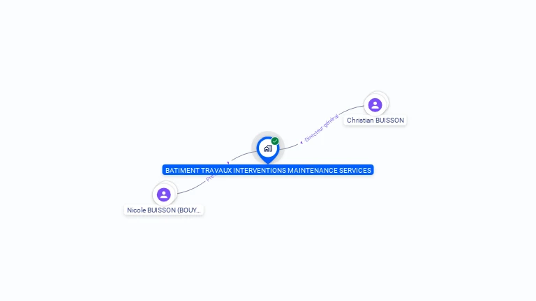 Cartographie gratuite de BAT TRAVAUX INTERVENTION MAINTENANCE SCE