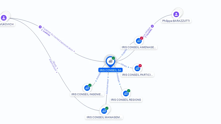 Cartographie gratuite d'IRIS CONSEIL