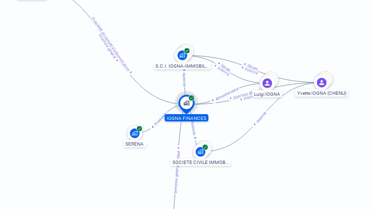 Cartographie gratuite d'IOGNA FINANCES