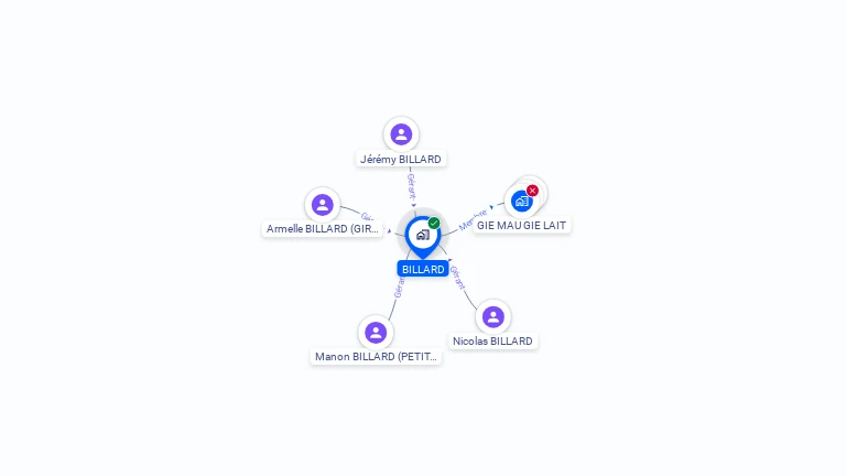 Cartographie gratuite de BILLARD