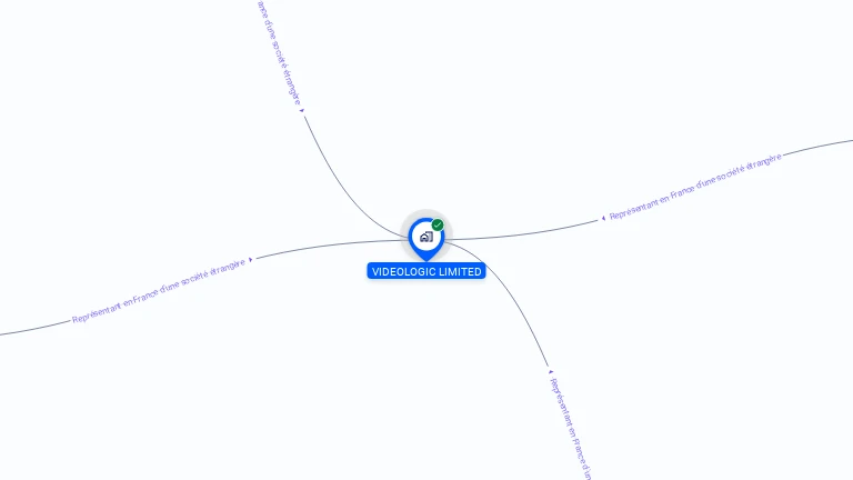 Cartographie gratuite de VIDEOLOGIC LIMITED