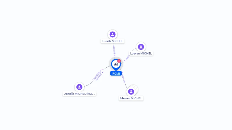 Cartographie gratuite de ROMI