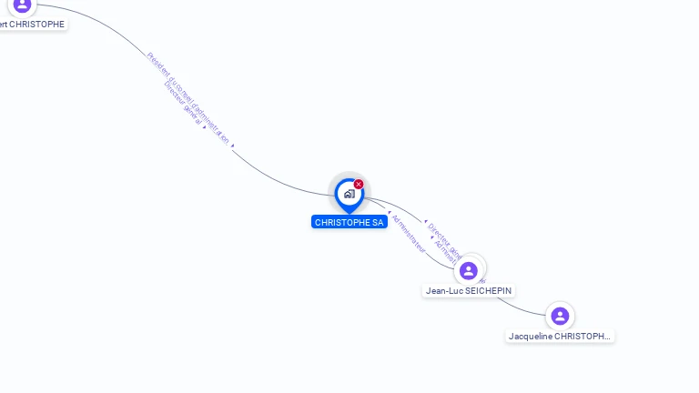 Cartographie gratuite de CHRISTOPHE SA