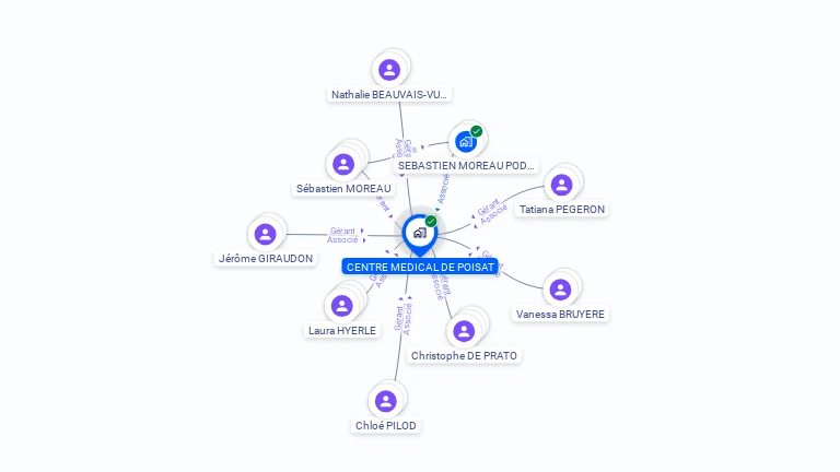 Cartographie gratuite de SCM CENTRE MEDICAL DE POISAT