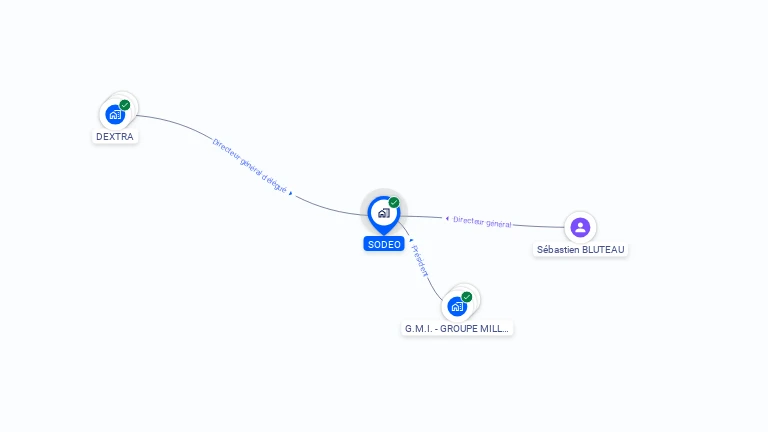 Cartographie gratuite de SODEO