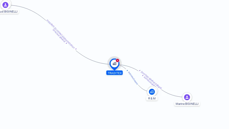 Cartographie gratuite de TRADITEX
