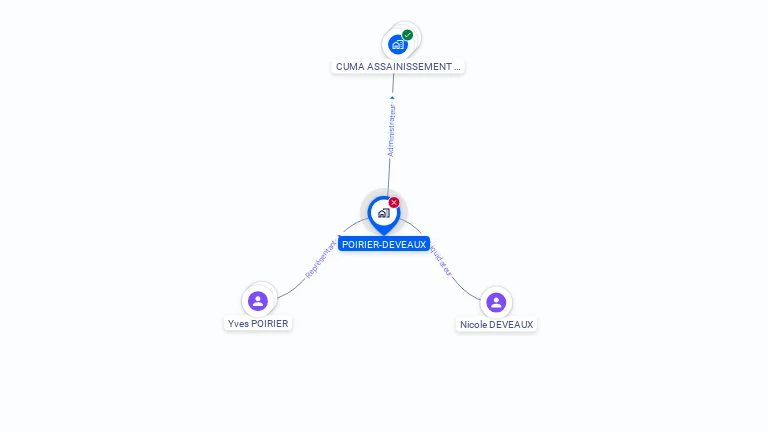 Cartographie gratuite de SCEA POIRIER DEVEAUX