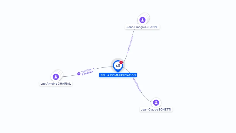 Cartographie gratuite de SELLA COMMUNICATION