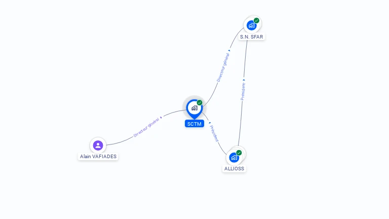 Cartographie gratuite de S.C.T.M.