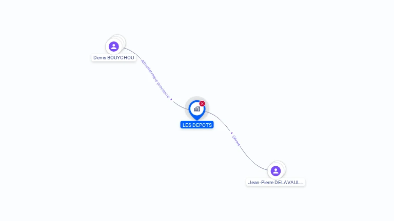 Cartographie gratuite de LES DEPOTS