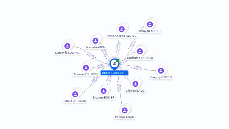 Cartographie gratuite de CGCB & ASSOCIES
