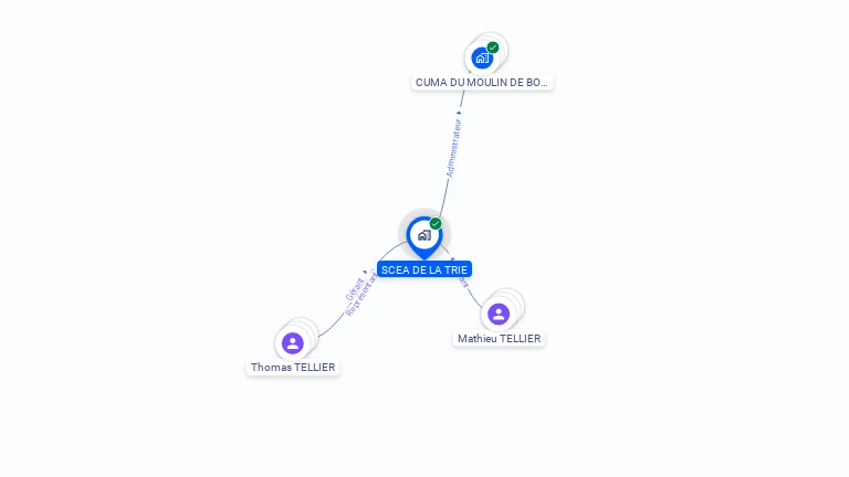 Cartographie gratuite de SCEA DE LA TRIE
