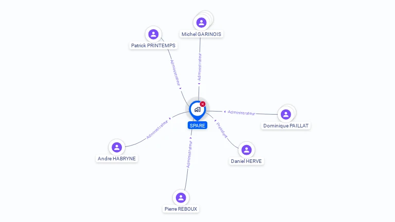 Cartographie gratuite de SPARE