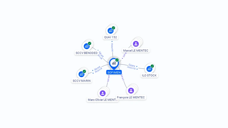 Cartographie gratuite de SOFIMEN