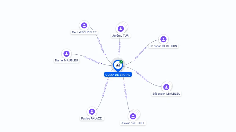 Cartographie gratuite de CUMA DE SINARD
