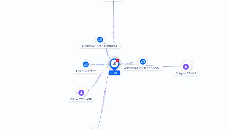 Cartographie gratuite de CERFI