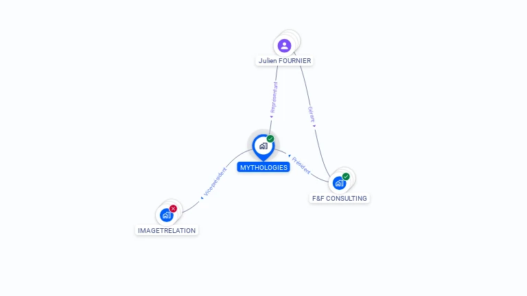 Cartographie gratuite de MYTHOLOGIES