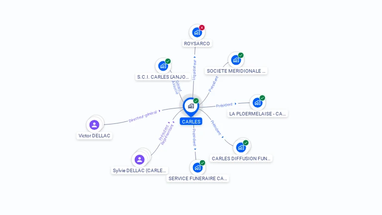 Cartographie gratuite de CARLES