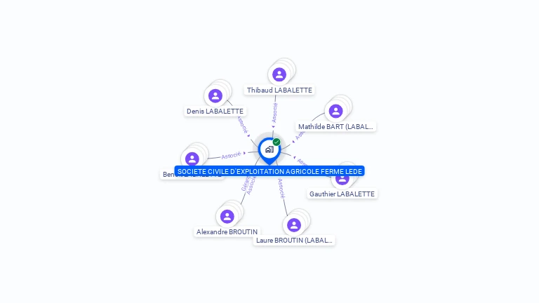 Cartographie gratuite de SCEA FERME LEDE