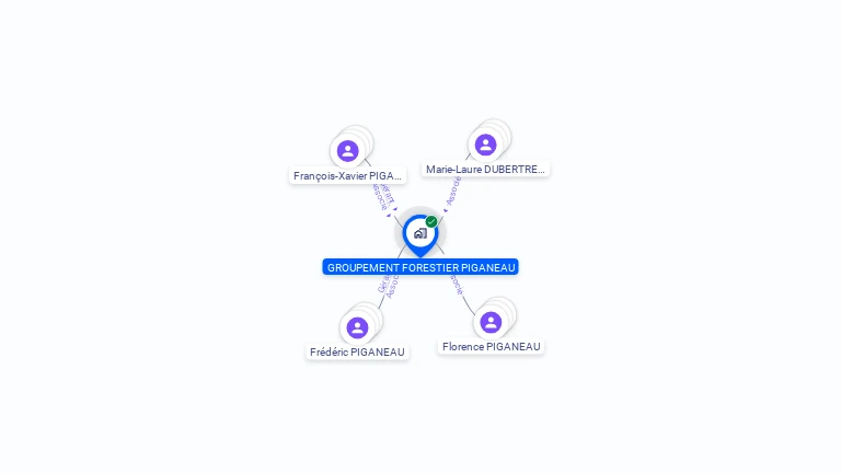 Cartographie gratuite de GROUPEMENT FORESTIER PIGANEAU