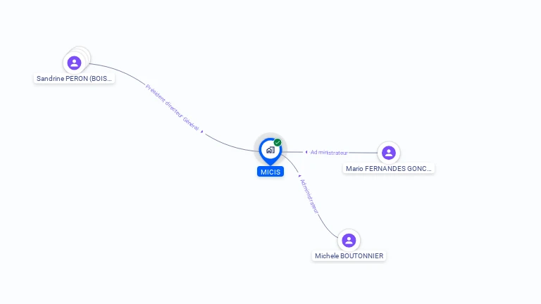 Cartographie gratuite de MICIS