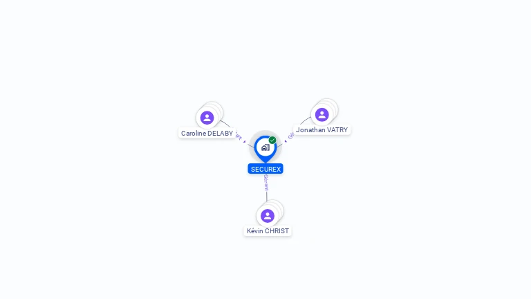 Cartographie gratuite de SECUREX