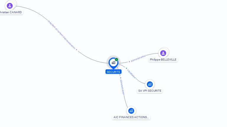 Cartographie gratuite de SECURITE