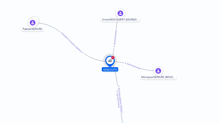 Cartographie gratuite de GEM'AUTO