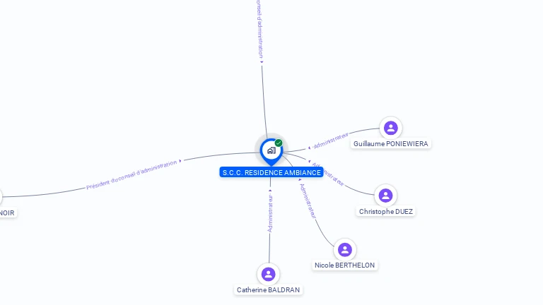 Cartographie gratuite de SCC RESIDENCE AMBIANCE
