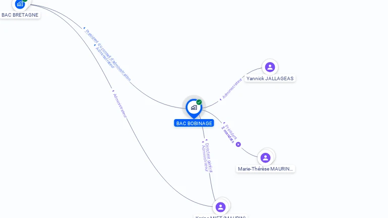 Cartographie gratuite de BAC BOBINAGE