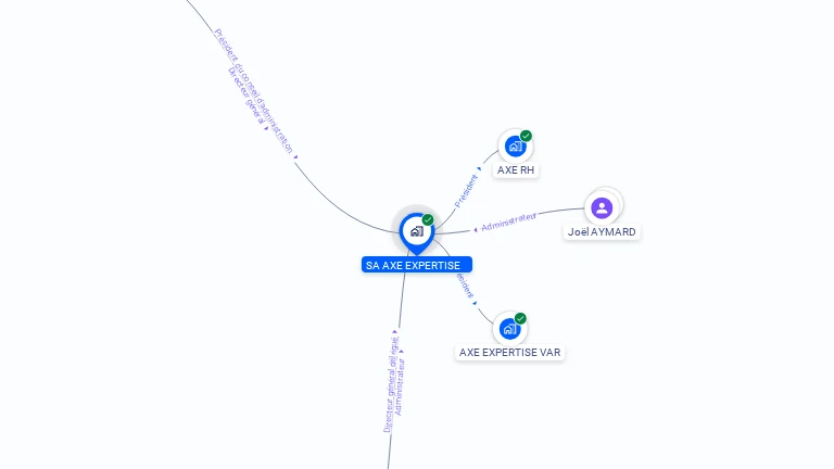 Cartographie gratuite de SA AXE EXPERTISE