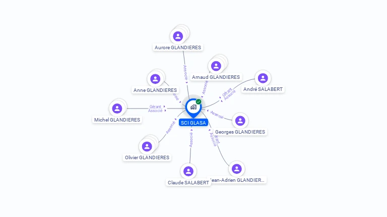Cartographie gratuite de SCI GLASA