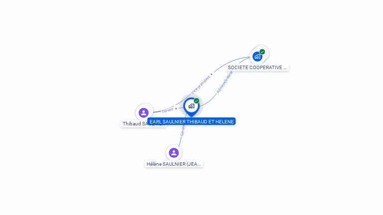 Cartographie gratuite d'EARL SAULNIER THIBAUD ET HELENE