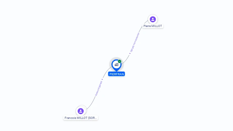 Cartographie gratuite de PIERFRAN