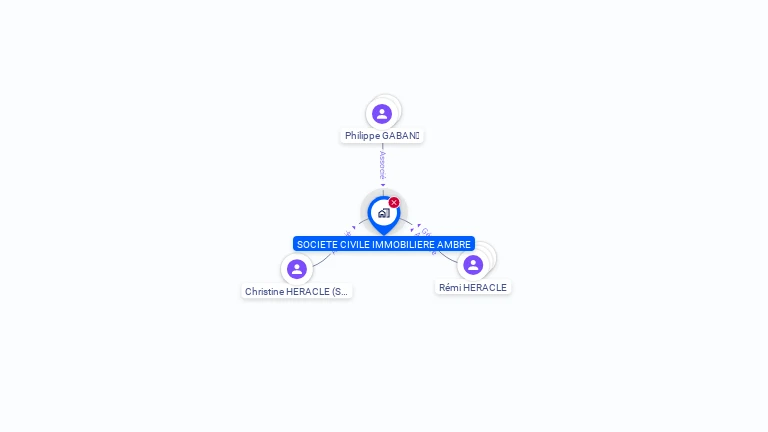 Cartographie gratuite de SCI AMBRE