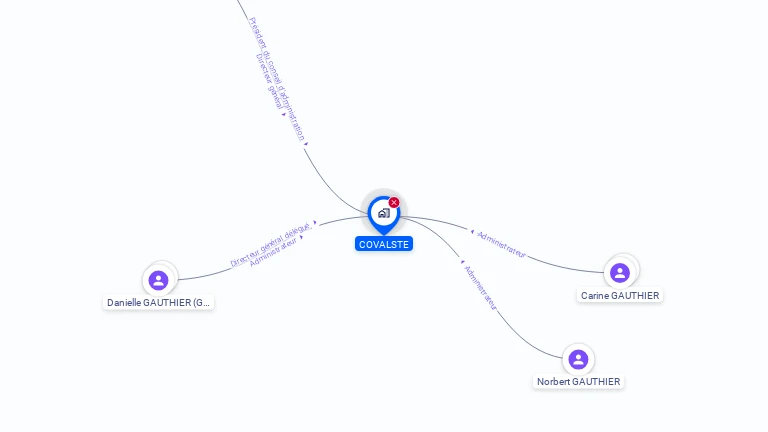 Cartographie gratuite de COVALSTE