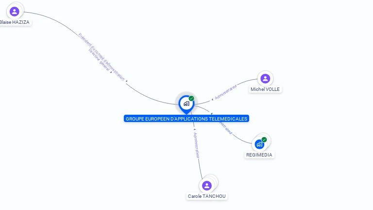 Cartographie gratuite de GROUPE EUROPEEN D'APPLICATIONS TELEMEDICALES