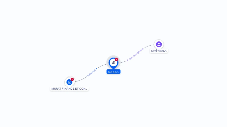 Cartographie gratuite de SORECO