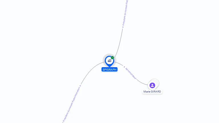 Cartographie gratuite de SPIGRAPH