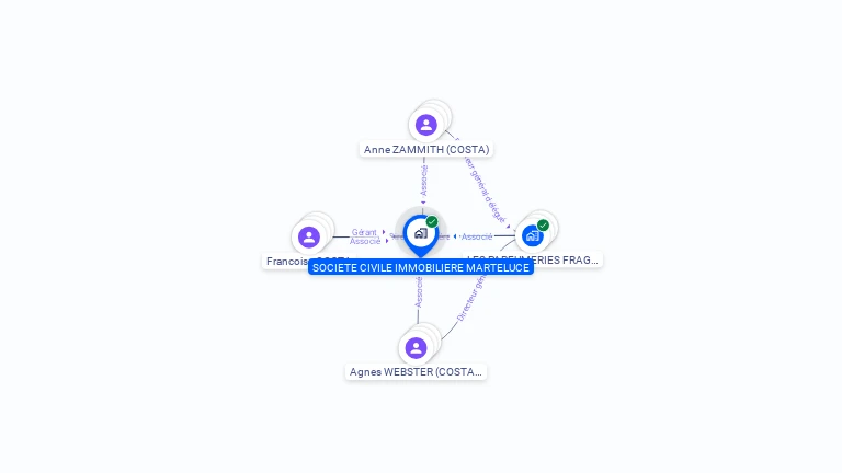 Cartographie gratuite de SCI MARTELUCE