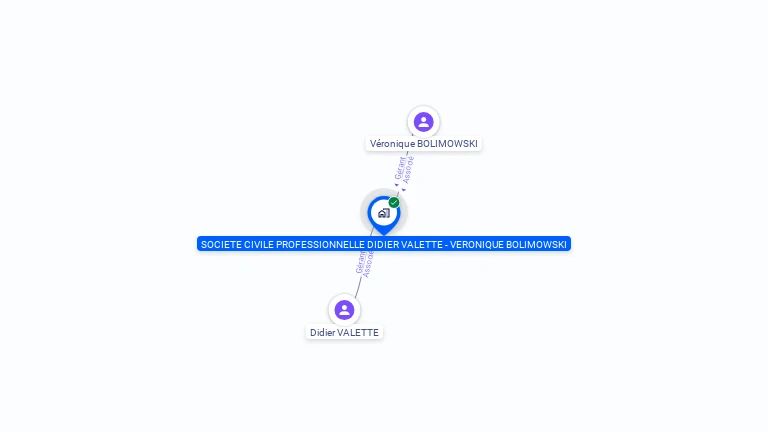 Cartographie gratuite de SOCIETE CIVILE PROFESSIONNELLE DIDIER VALETTE - VERONIQUE BOLIMOWSKI