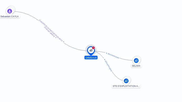 Cartographie gratuite d'ORMEAUX