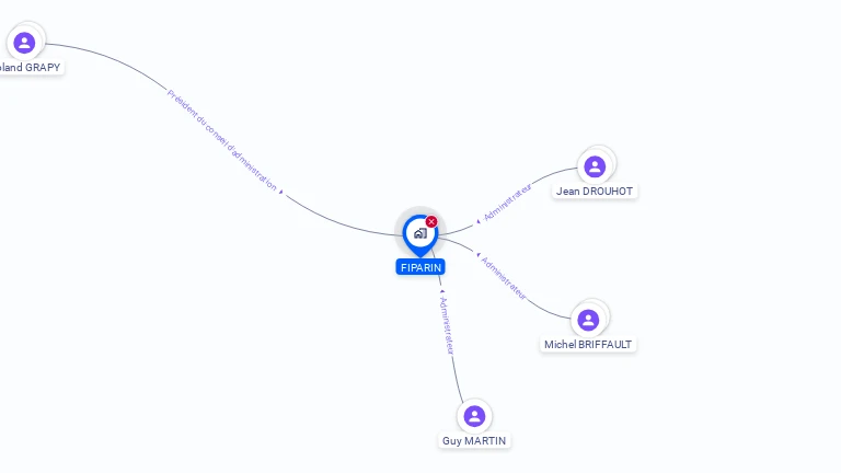 Cartographie gratuite de FIPARIN