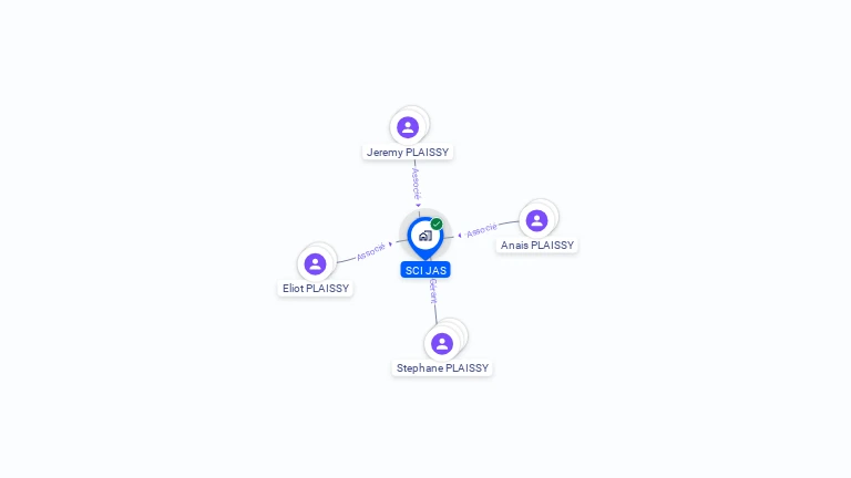 Cartographie gratuite de SCI JAS