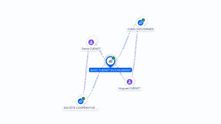 Cartographie gratuite de GAEC CUENOT DU CHAUMONT