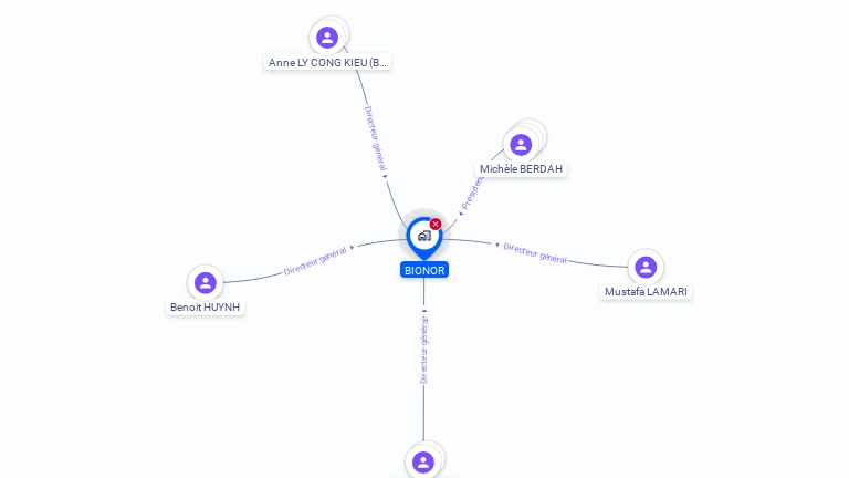 Cartographie gratuite de BIONOR