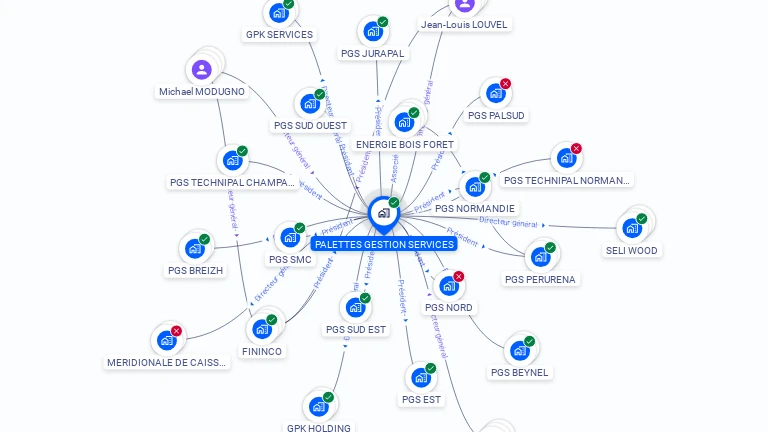 Cartographie gratuite de PALETTES GESTION SERVICES