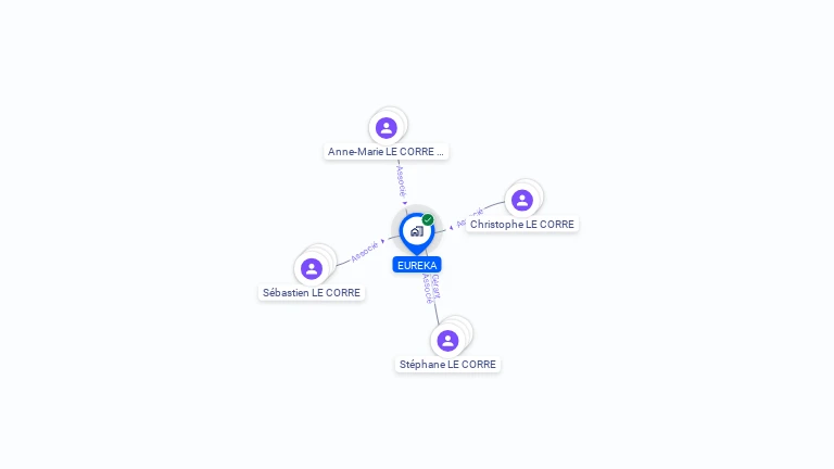 Cartographie gratuite d'EUREKA