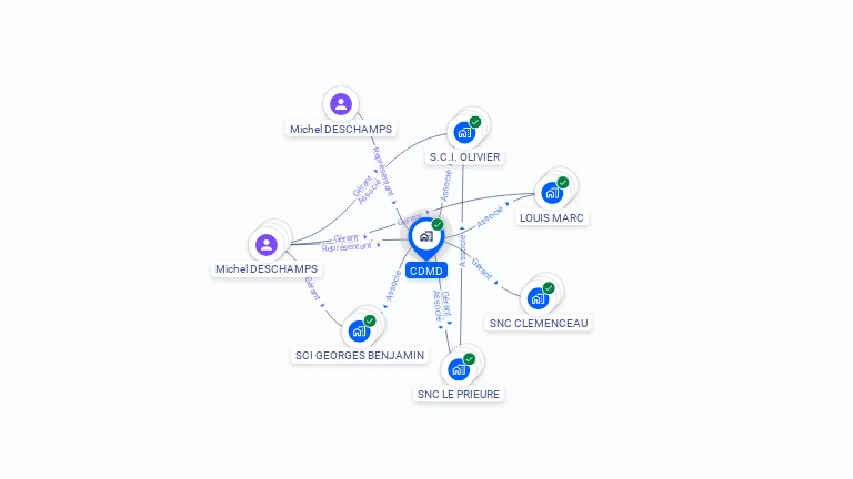 Cartographie gratuite de CDMD