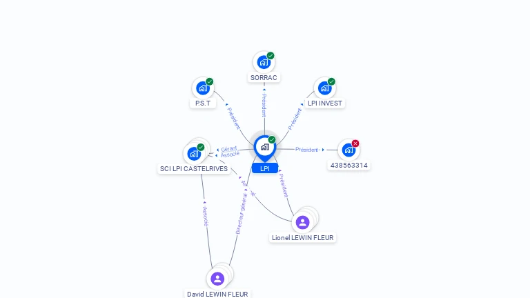Cartographie gratuite de LPI